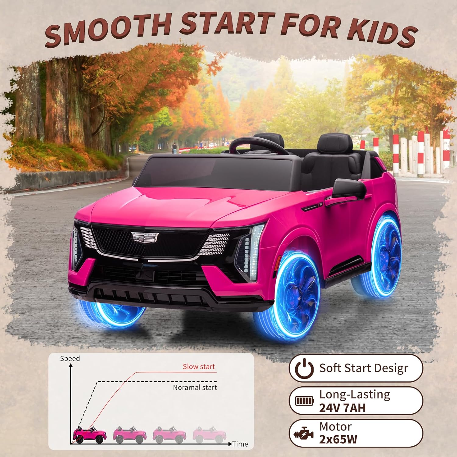 24V Akülü Araba, Uzaktan Kuman - Ride On Toy Car incelemesi ve fiyatı
